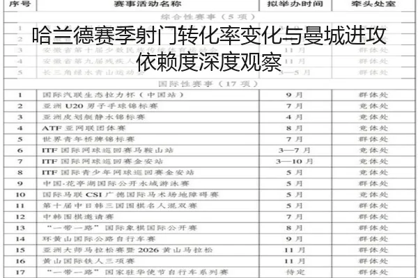 哈兰德赛季射门转化率变化与曼城进攻依赖度深度观察
